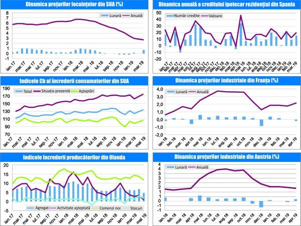 MACRO NEWSLETTER 30 Mai 2019 