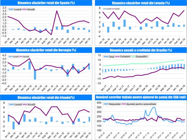 MACRO NEWSLETTER-31 Mai 2019 