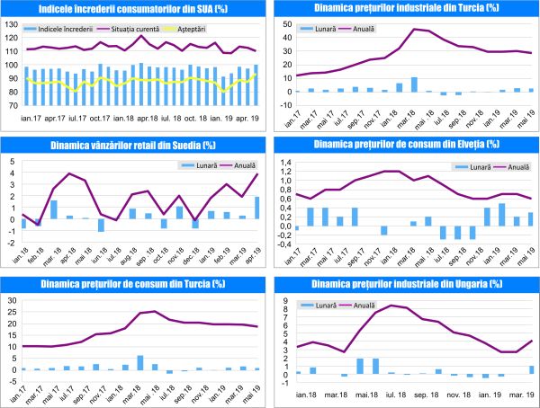MACRO NEWSLETTER-4 Iunie 2019