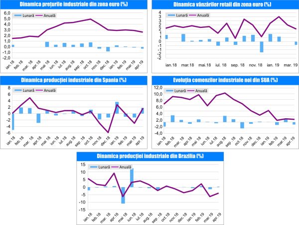 MACRO NEWSLETTER-6 iunie 2019 