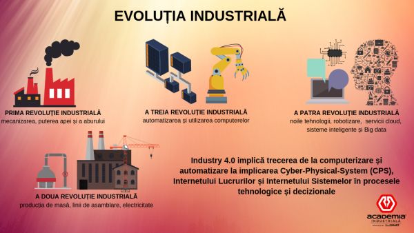 Două treimi dintre companii investesc în digitalizare