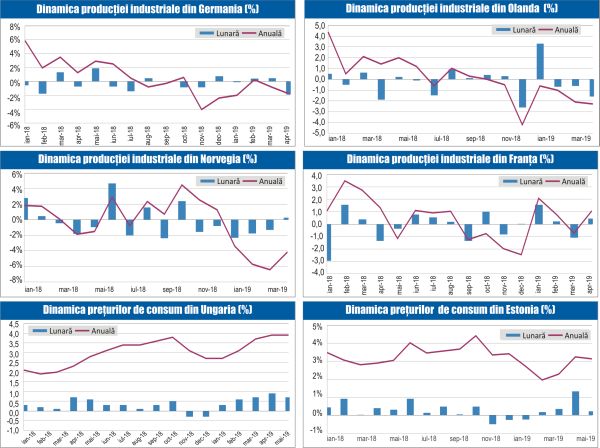 MACRO NEWSLETTER - 10 iunie 2019