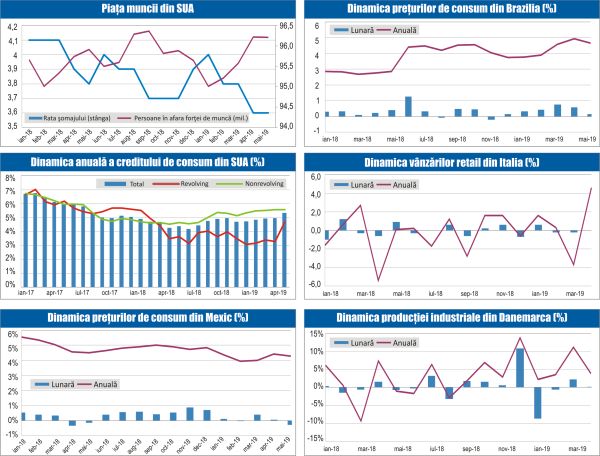 MACRO NEWSLETTER - 11 iunie