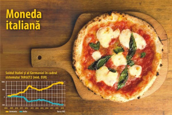 Italian parliament wants to introduce a currency that is parallel to the Euro
