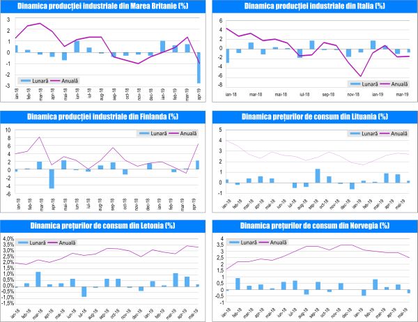 MACRO NEWSLETTER-12 Iunie 2019 