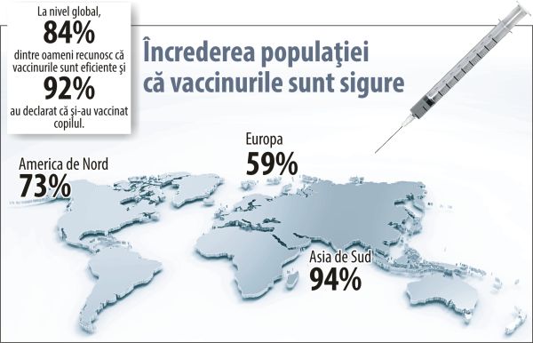 Europenii au o încredere scăzută în vaccinuri