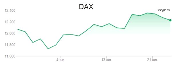 Fluctuaţii în Europa, în aşteptarea unui eventual acord comercial SUA-China