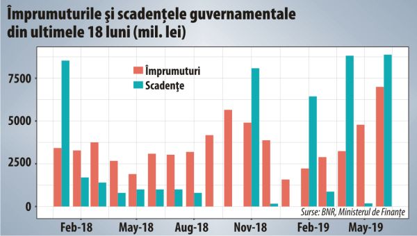 Ce ştie să facă Ministerul de Finanţe, dacă nici măcar execuţia bugetară nu o poate publica la timp?