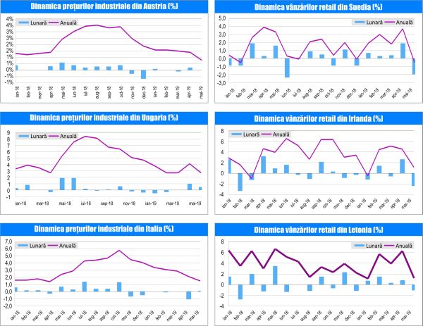 MACRO NEWSLETTER-02 Iulie 2019 