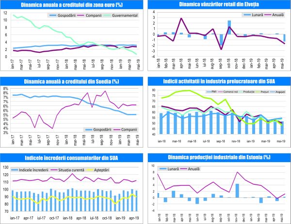 MACRO NEWSLETTER-03 Iulie 2019 
