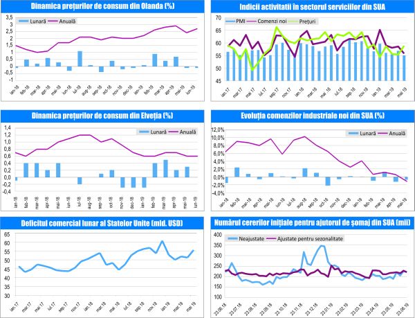 Macro Newsletter - 05 iulie 2019