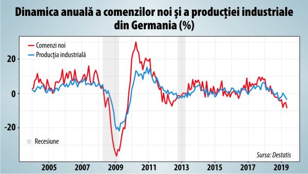 A căzut şi iluzia redresării sustenabile a zonei euro