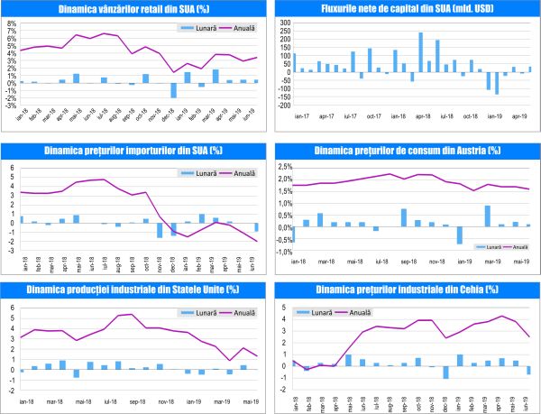 MACRO NEWSLETTER-18 Iulie 2019 