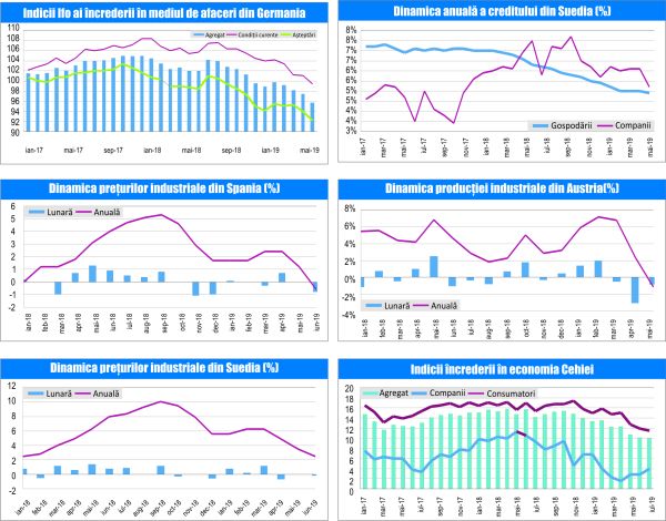 MACRO NEWSLETTER-26 Iulie 2019 