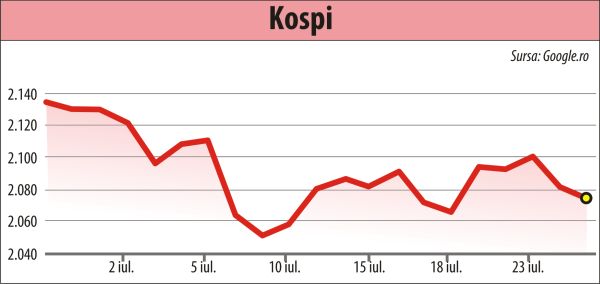 Pieţele europene, impulsionate de politica BCE