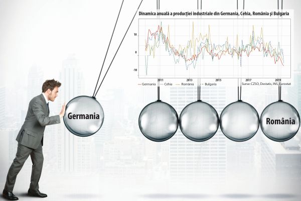 Industria României îşi primeşte impulsurile din Germania