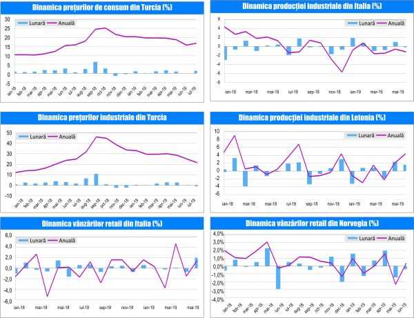 MACRO NEWSLETTER-08 August 2019 
