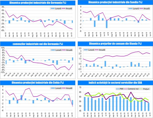 MACRO NEWSLETTER-09 August 2019 