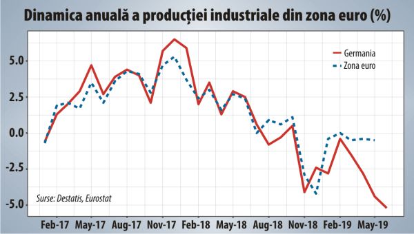 Optimismul lui Mario Draghi nu mai poate impulsiona economia reală a zonei euro