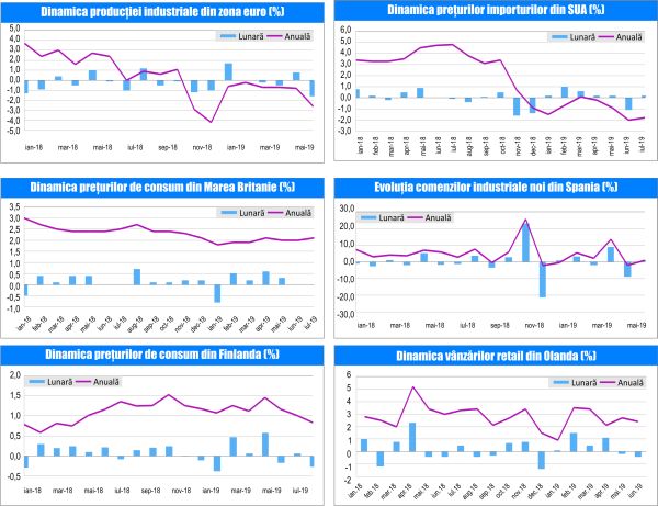 MACRO NEWSLETTER-22 August 2019 