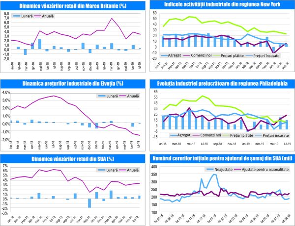 MACRO NEWSLETTER 23 August 2019 