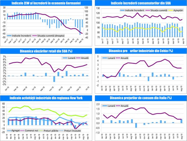 MACRO NEWSLETTER-18 Septembrie 2019 