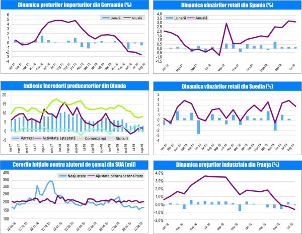 MACRO NEWSLETTER-30 Septembrie 2019 
