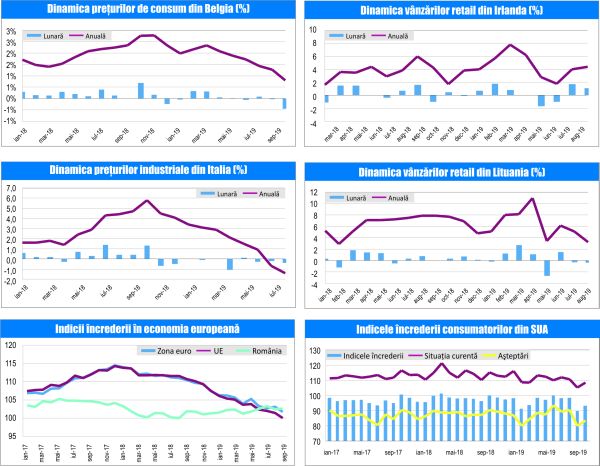 MACRO NEWSLETTER-1 Octombrie 2019 