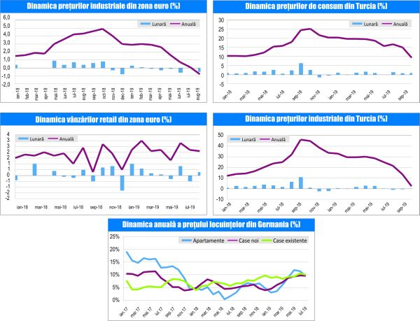 MACRO NEWSLETTER-4 Octombrie 2019 