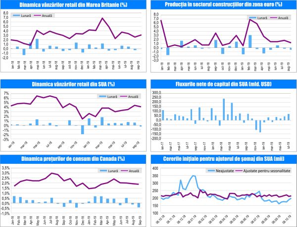 MACRO NEWSLETTER 21 Octombrie 2019