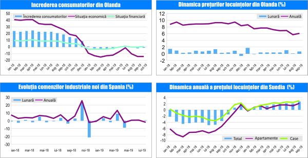 MACRO NEWSLETTER 23 Octombrie 2019 