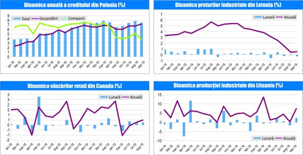 MACRO NEWSLETTER 24 Octombrie 2019