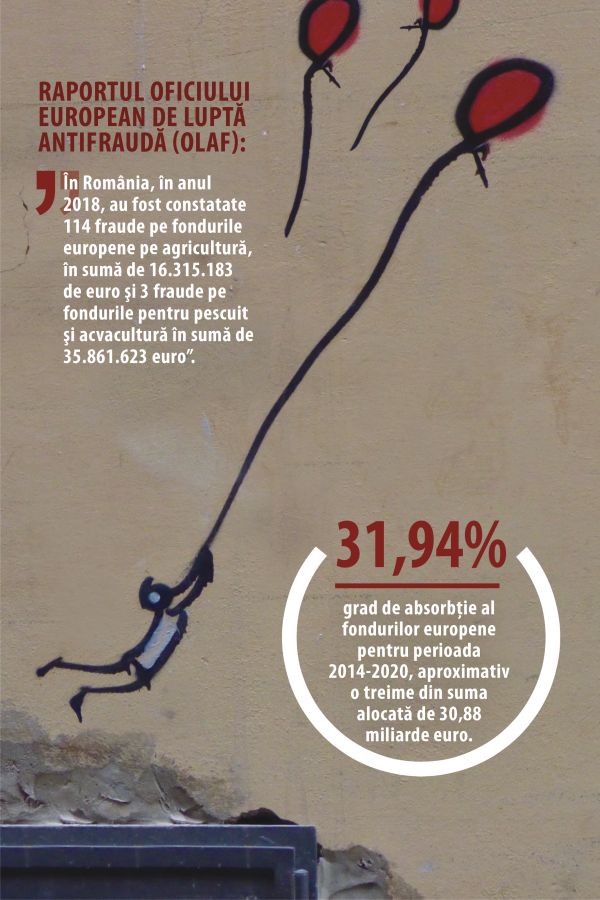 Fondurile europene, căpuşate de politicieni