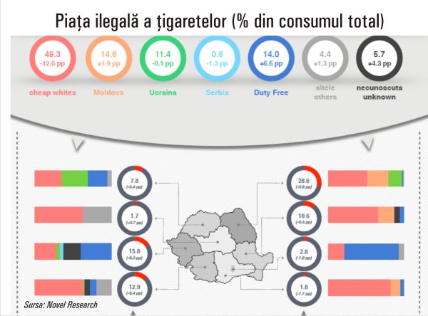Record istoric pe piaţa neagră a tutunului - scădere până la sub 11%