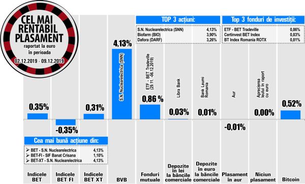 Biofarm - printre performerii de la BVB