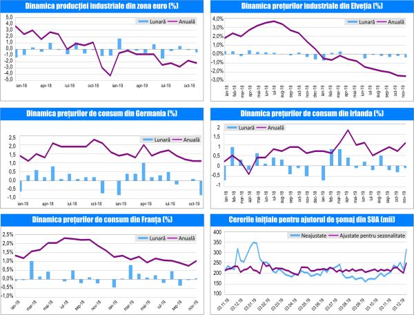 MACRO NEWSLETTER 16 Decembrie 2019 