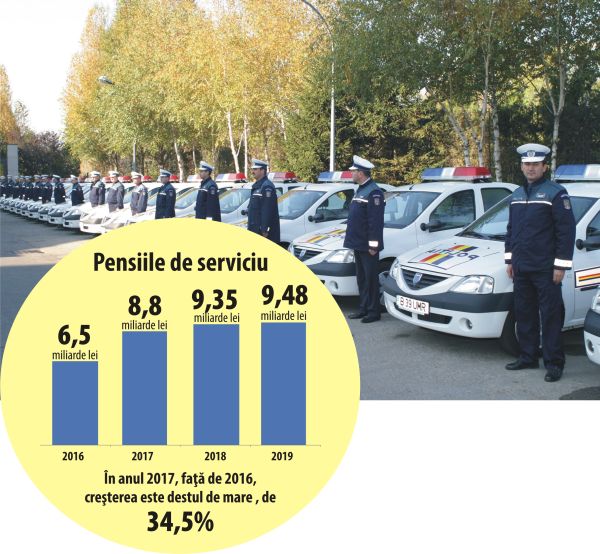 Pensiile De Serviciu Ce Cantăreste Mai Mult Moralitatea Sau