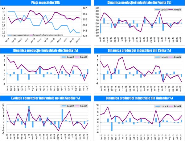 MACRO NEWSLETTER-14 Ianuarie 2020 
