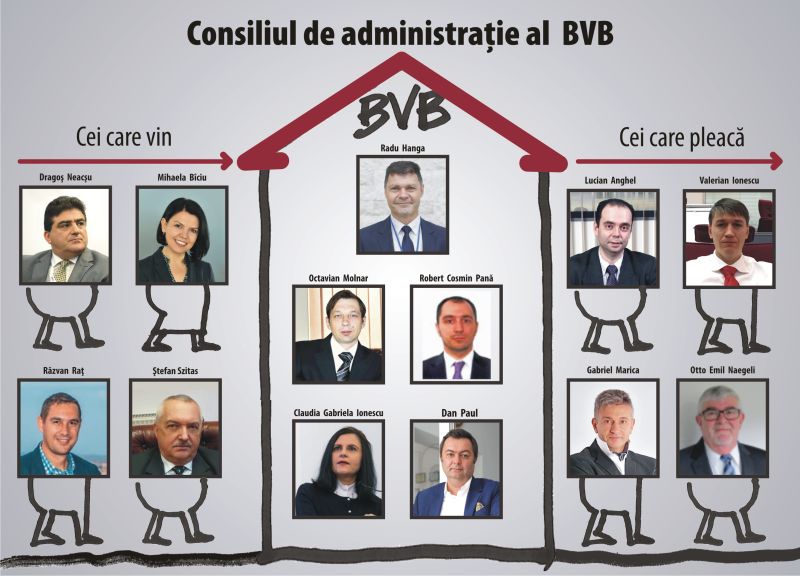 Ultima zi - Consiliul BVB îşi încheie mandatul 