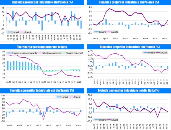MACRO NEWSLETTER 27 Ianuarie 2020 