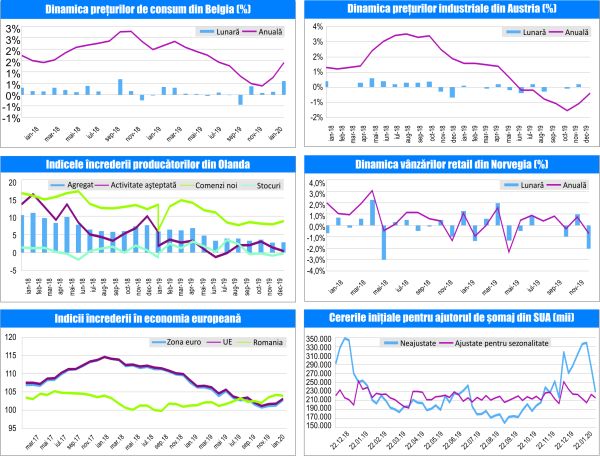 MACRO NEWSLETTER-03 Februarie 2020 