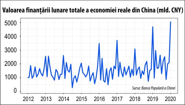 Băncile centrale nu pot "repara" lanţurile globale de aprovizionare şi distribuţie