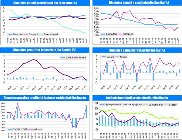 MACRO NEWSLETTER 28 Februarie 2020