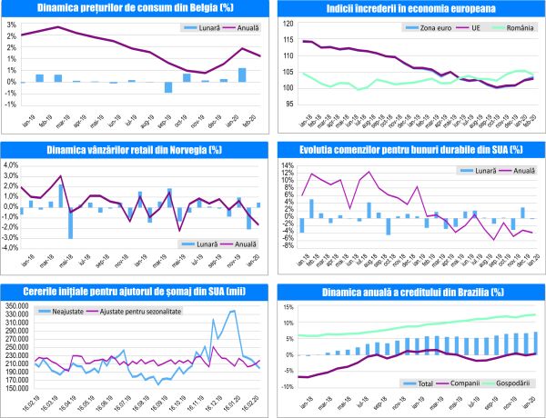 MACRO NEWSLETTER 2 Martie 2020 