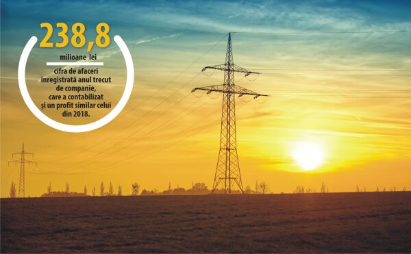 South-Eastern Europe, covered in Electromontaj power lines