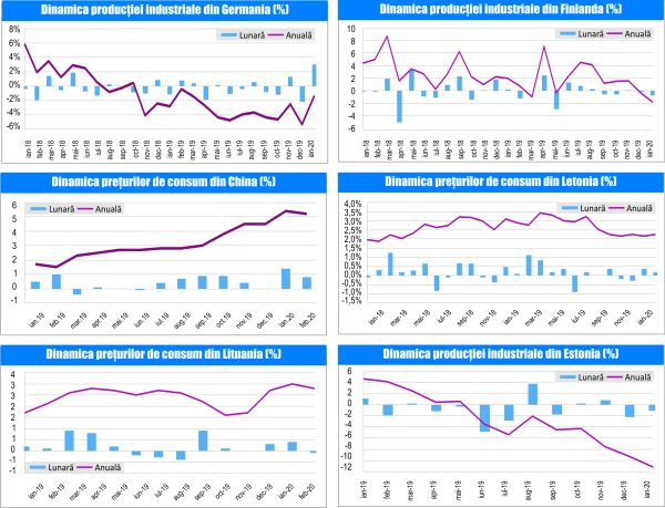 MACRO NEWSLETTER 11 Martie 2020 
