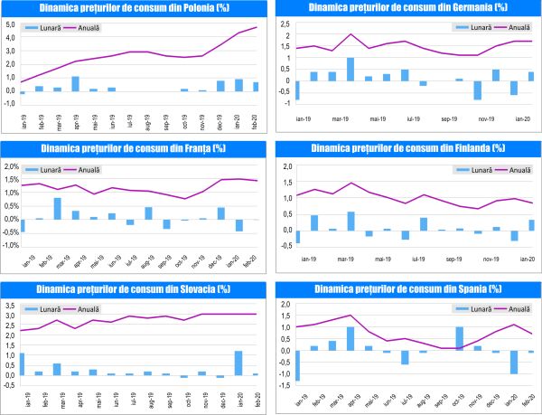 MACRO NEWSLETTER 17 Martie 2020 