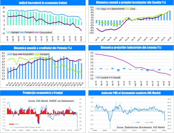 MACRO NEWSLETTER 25 Martie 2020 