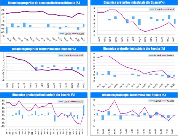 MACRO NEWSLETTER 26 Martie 2020 