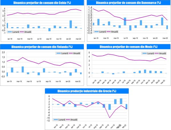 MACRO NEWSLETTER 15 Aprilie 2020 